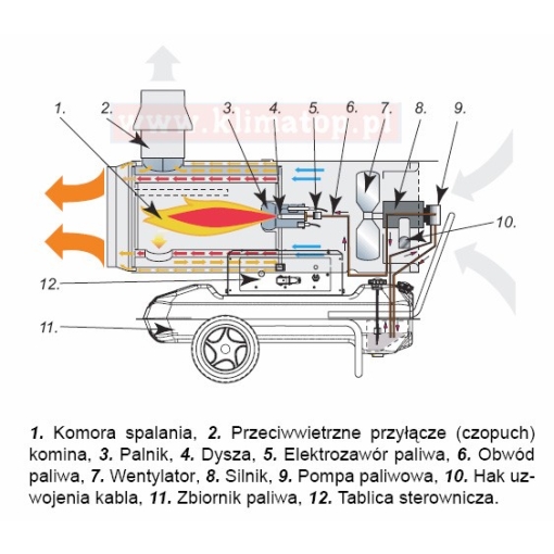 Nagrzewnica olejowa Master BV110E - schemat